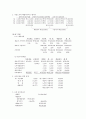 관리회계 4,5,7장 연습문제 답 34페이지