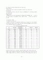  [분석/조사] 지역사회복지 [사회복지] 8페이지