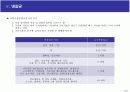 식품살균법의 종류 및 특성 19페이지