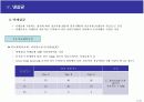 식품살균법의 종류 및 특성 22페이지