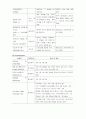 유행성 이하선염 (Mumps) 6페이지