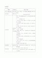 수두 Chickenpox(Varicella) 9페이지