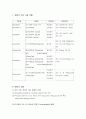 매 독 (Syphilis) 9페이지
