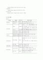임질 및 요로감염 18페이지