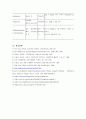 임질 및 요로감염 19페이지