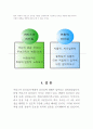 A+) 카리스마 리더십 6페이지