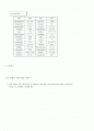 A+) Why i want a wife 번역문입니다. 2페이지