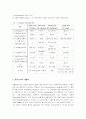 말라리아(Malaria)에 대해 2페이지