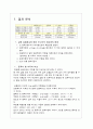 증폭기 설계 결과보고서 13페이지