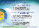 성형수술 문제점과 해결방안 5페이지