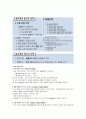환경과 웰빙 12페이지