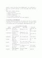 통증치료 (Pain Control) 정리 4페이지