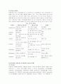 통증치료 (Pain Control) 정리 5페이지