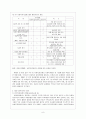 사회복지정책의 변화와 사회복지관의 역할 9페이지