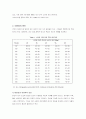 비만증(obesity) 정리 2페이지