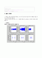 Matlab을 이용한 AM, FM 변조기 및 복조기 구현 10페이지