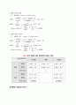 Matlab을 이용한 AM, FM 변조기 및 복조기 구현 18페이지