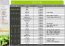 유기농 음식점 사업계획서 41페이지