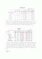 [금융시장론] 원자재 가격이 금융시장에 미치는 영향 6페이지