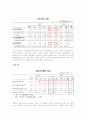 [금융시장론] 원자재 가격이 금융시장에 미치는 영향 7페이지
