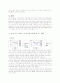 [금융시장론] 원자재 가격이 금융시장에 미치는 영향 8페이지