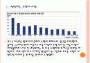 [소형차]소형차시장 성장과 글로벌 자동차 업체들의 진출전략 - 도요타,GM,포드,다임러,현대 PPT자료 3페이지