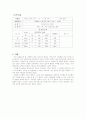 경도결과보고서 3페이지