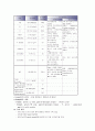 case study GIF[Gastrofiberscopc]내시경실 11페이지