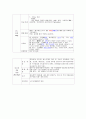 case study GIF[Gastrofiberscopc]내시경실 13페이지