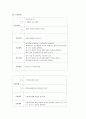 case study GIF[Gastrofiberscopc]내시경실 14페이지