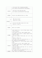 case study GIF[Gastrofiberscopc]내시경실 15페이지