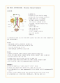 만성신부전 case study 2페이지