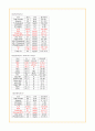 만성신부전 case study 11페이지
