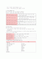 교육행정 및 교육경영 요약(1장~ 4장) 19페이지