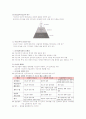교육행정 및 교육경영 요약(1장~ 4장) 20페이지