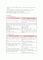 교육행정 및 교육경영 요약(5장~8장) 3페이지