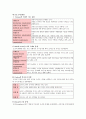 교육행정 및 교육경영 요약(5장~8장) 4페이지