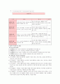 교육행정 및 교육경영 요약(5장~8장) 16페이지