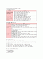 교육행정 및 교육경영 요약(5장~8장) 17페이지
