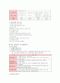 교육행정 및 교육경영 요약(5장~8장) 22페이지