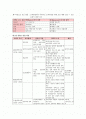 교육행정 및 교육경영 요약(9장~10장) 2페이지
