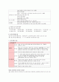 교육행정 및 교육경영 요약(9장~10장) 10페이지