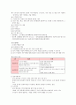 교육행정 및 교육경영 요약(9장~10장) 14페이지