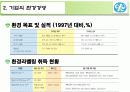 유한킴벌리 친환경경영 13페이지