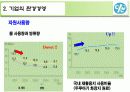 유한킴벌리 친환경경영 14페이지