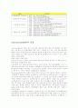   Incoterms2000(인코텀즈)의특징및주요내용  3페이지