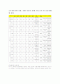   Incoterms2000(인코텀즈)의특징및주요내용  16페이지