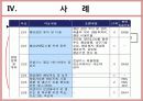 기업의 사회적 책임(CSR) 20페이지