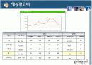 온라인, 인터넷 쇼핑몰 창업 사업계획서  10페이지