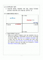 기업분석, 4개 기업 포지셔닝 분석 2페이지
